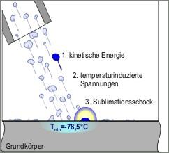 schematische Darstellung des Verfahrens der Leibnitz-Universität Hannover