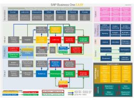 SAP Business One EASY – Gesamtübersicht – Haak GmbH