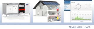 Rheinland Solar baut Wärmepumpen. Die Verbindung von Photovoltaik mit herkömmlicher Stromerzeugungstechnik bietet große Kostensparpotentiale.